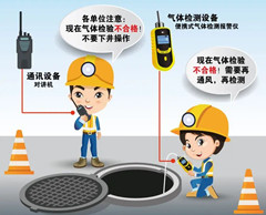 大化有限空间安全作业操作规程